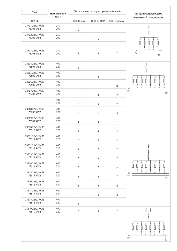 ШР-11 таблица.jpg